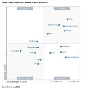 Uipath Leader in RPA 2022